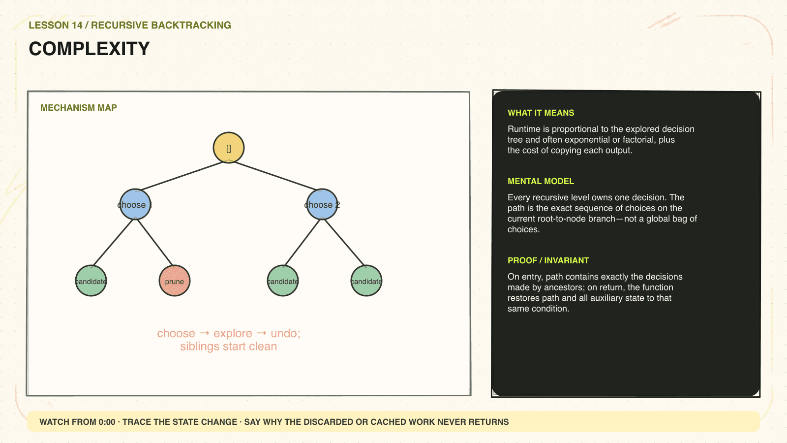 Hand-drawn mechanism diagram explaining Complexity