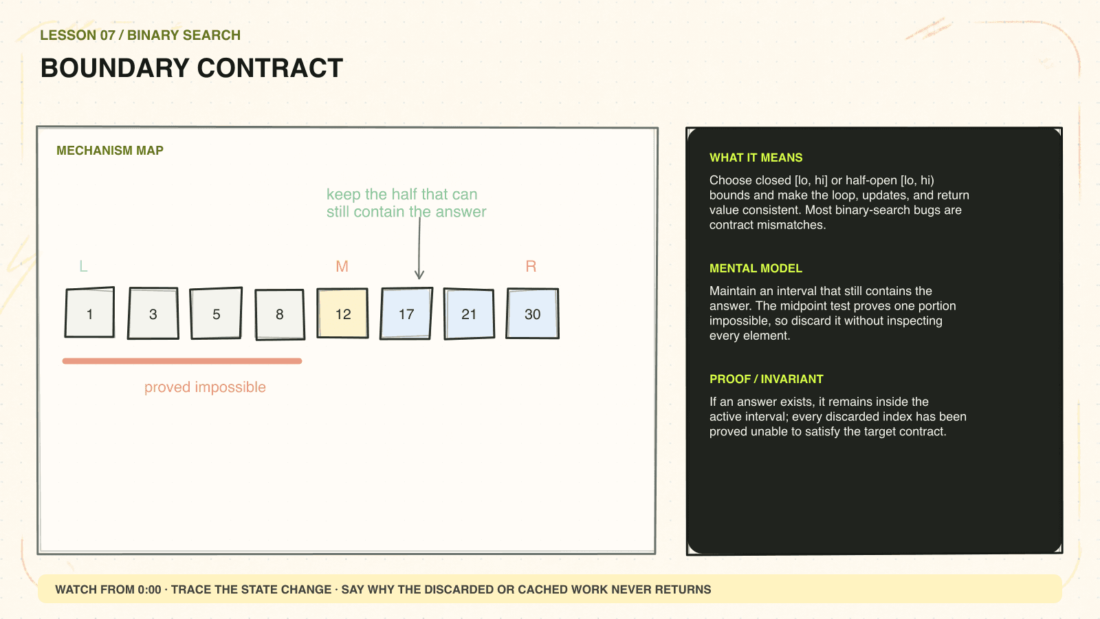 Hand-drawn mechanism diagram explaining Boundary contract