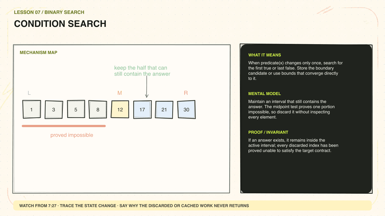 Hand-drawn mechanism diagram explaining Condition search