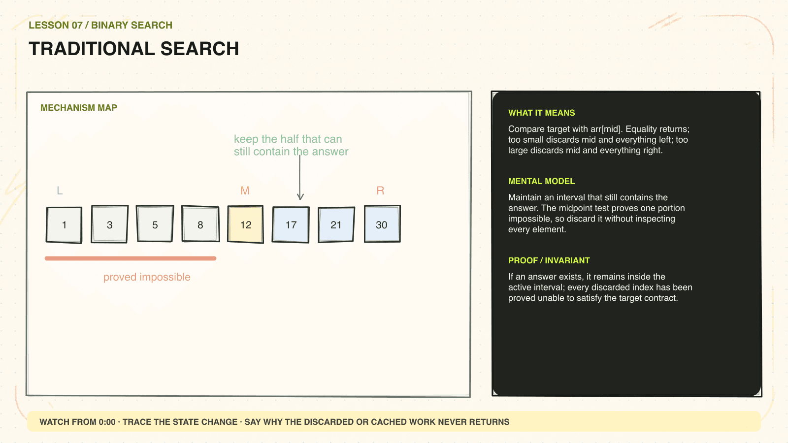 Hand-drawn mechanism diagram explaining Traditional search