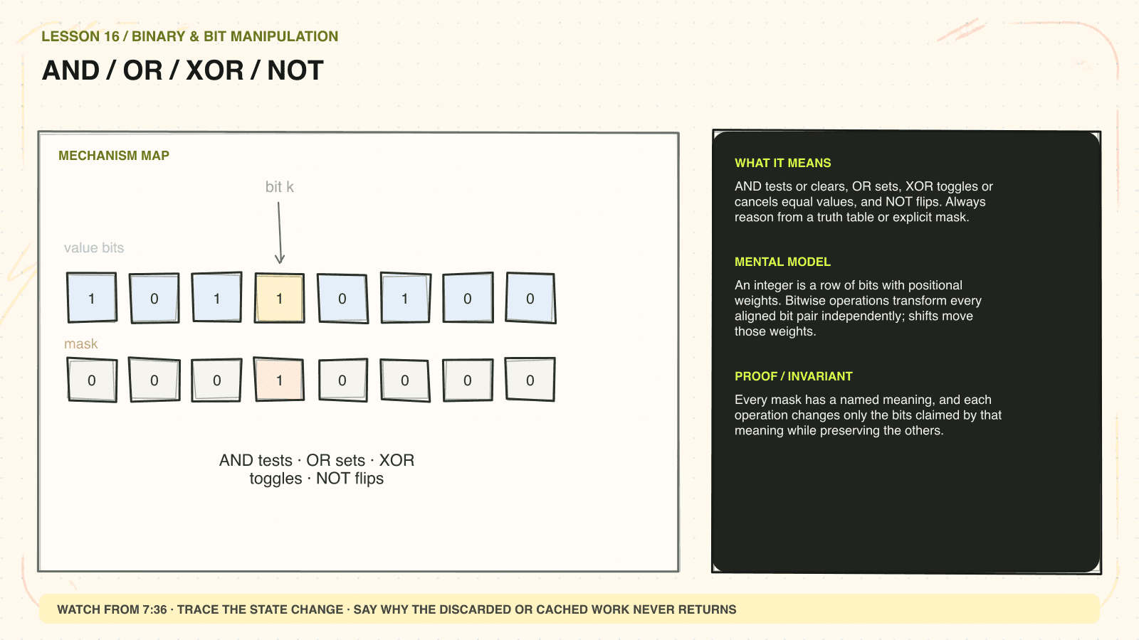 Hand-drawn mechanism diagram explaining AND / OR / XOR / NOT