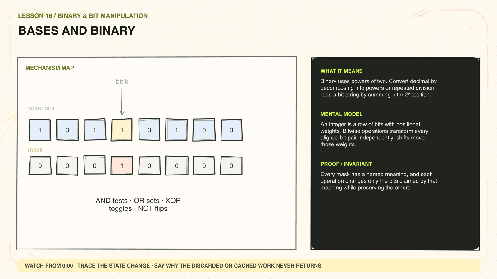 Hand-drawn mechanism diagram explaining Bases and binary