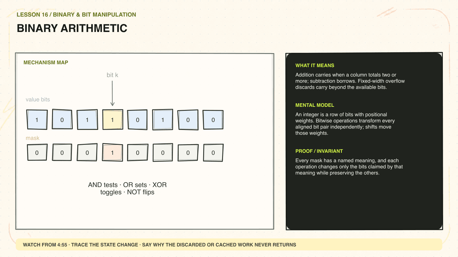 Hand-drawn mechanism diagram explaining Binary arithmetic