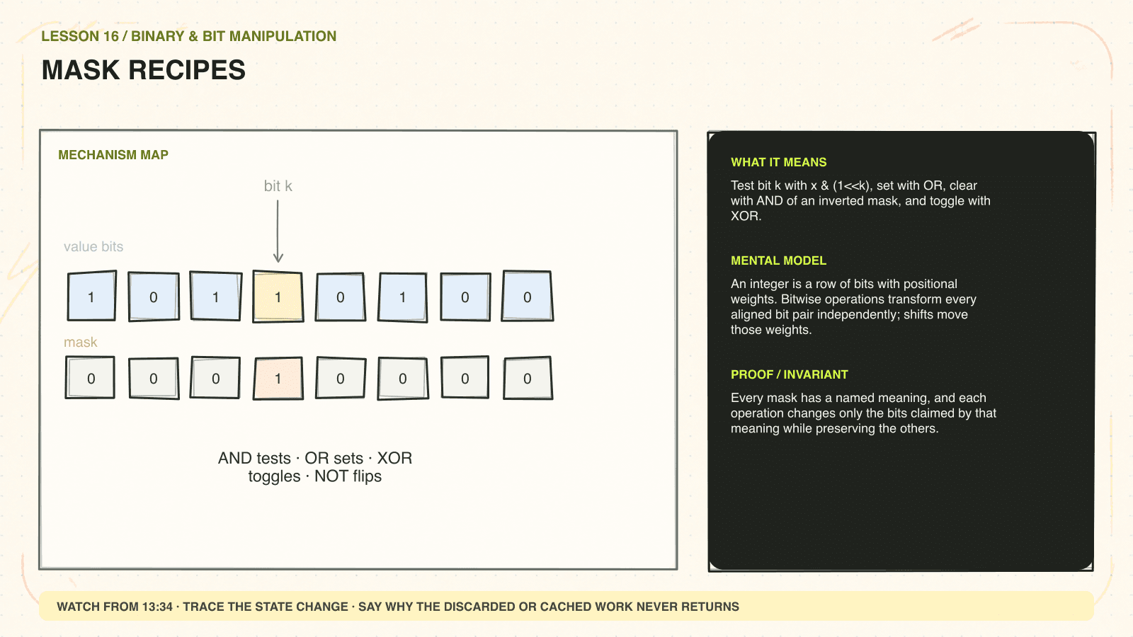 Hand-drawn mechanism diagram explaining Mask recipes