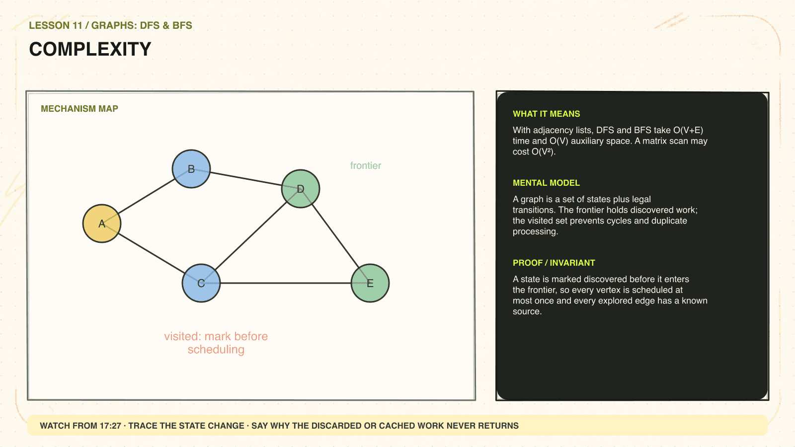 Hand-drawn mechanism diagram explaining Complexity