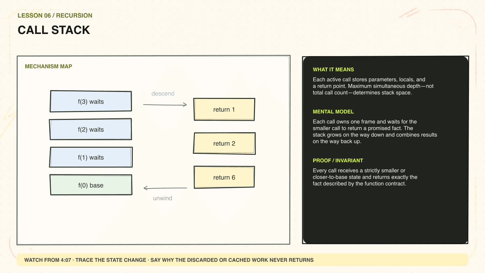 Hand-drawn mechanism diagram explaining Call stack
