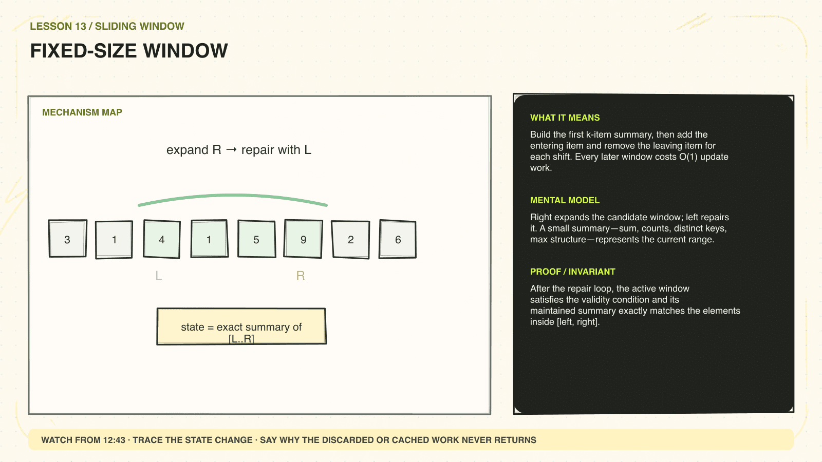 Hand-drawn mechanism diagram explaining Fixed-size window