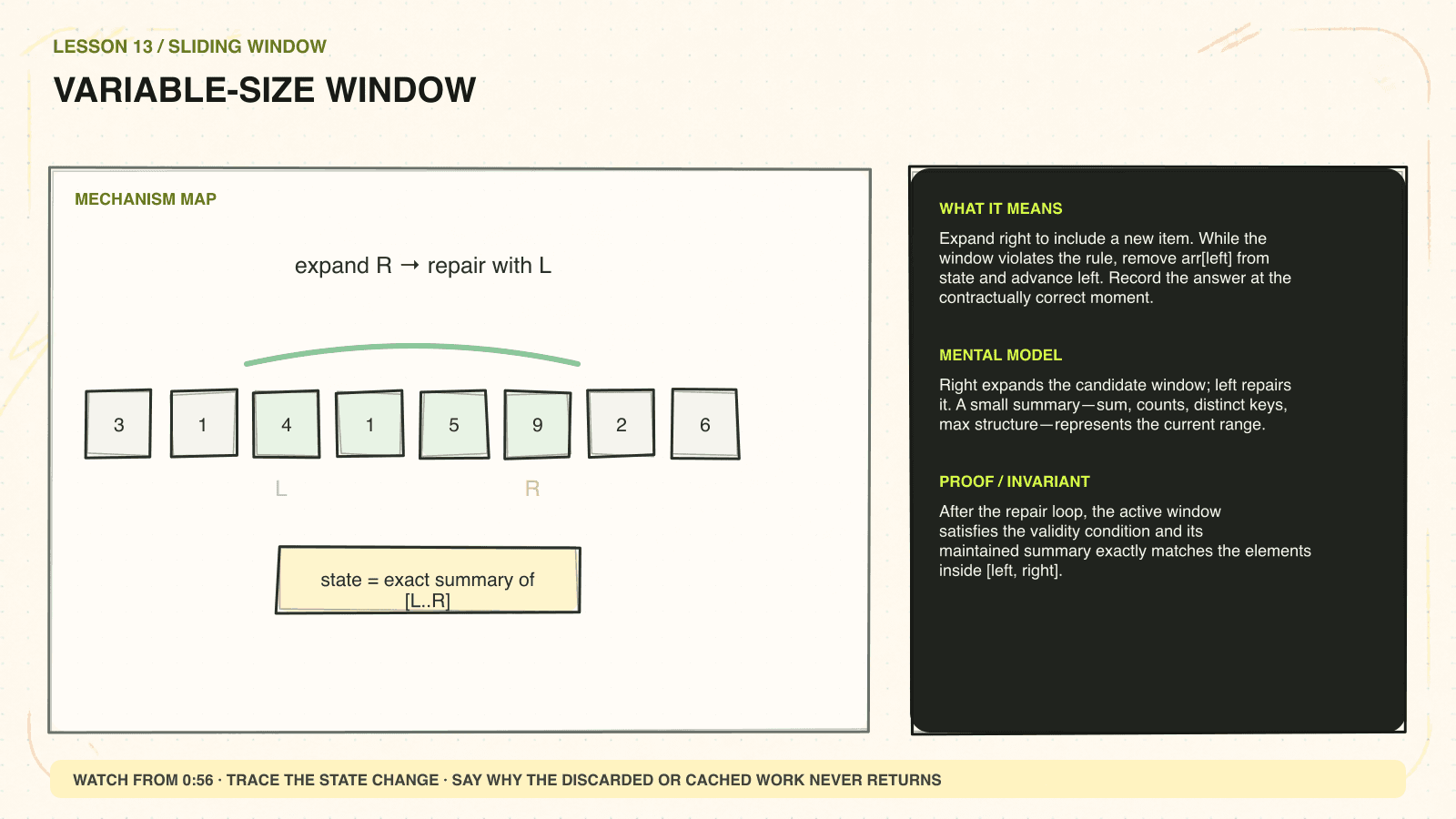 Hand-drawn mechanism diagram explaining Variable-size window