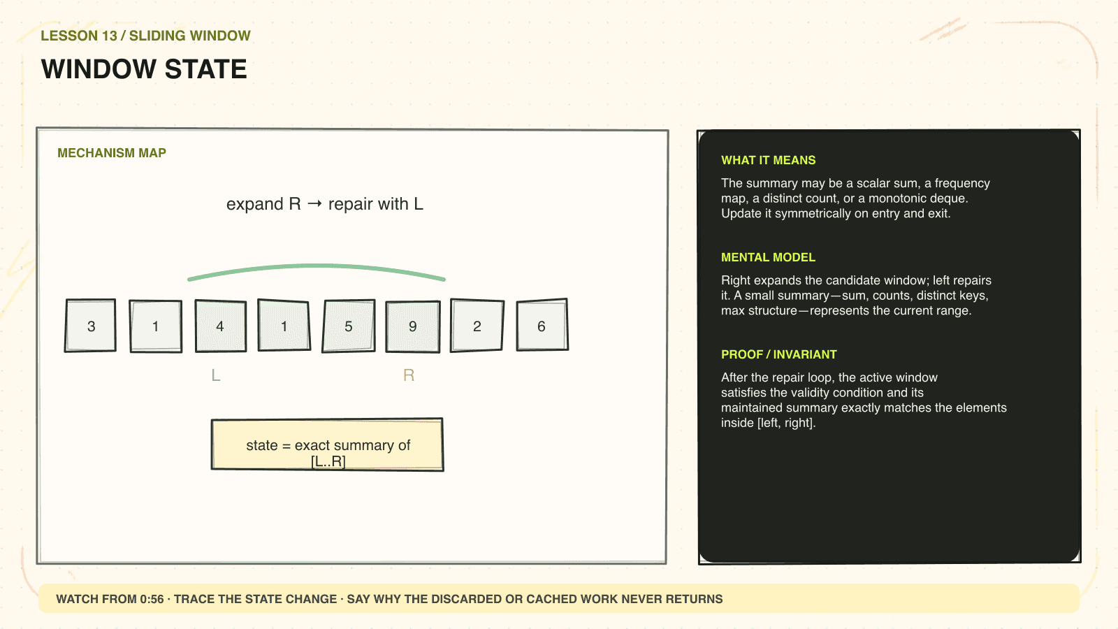 Hand-drawn mechanism diagram explaining Window state