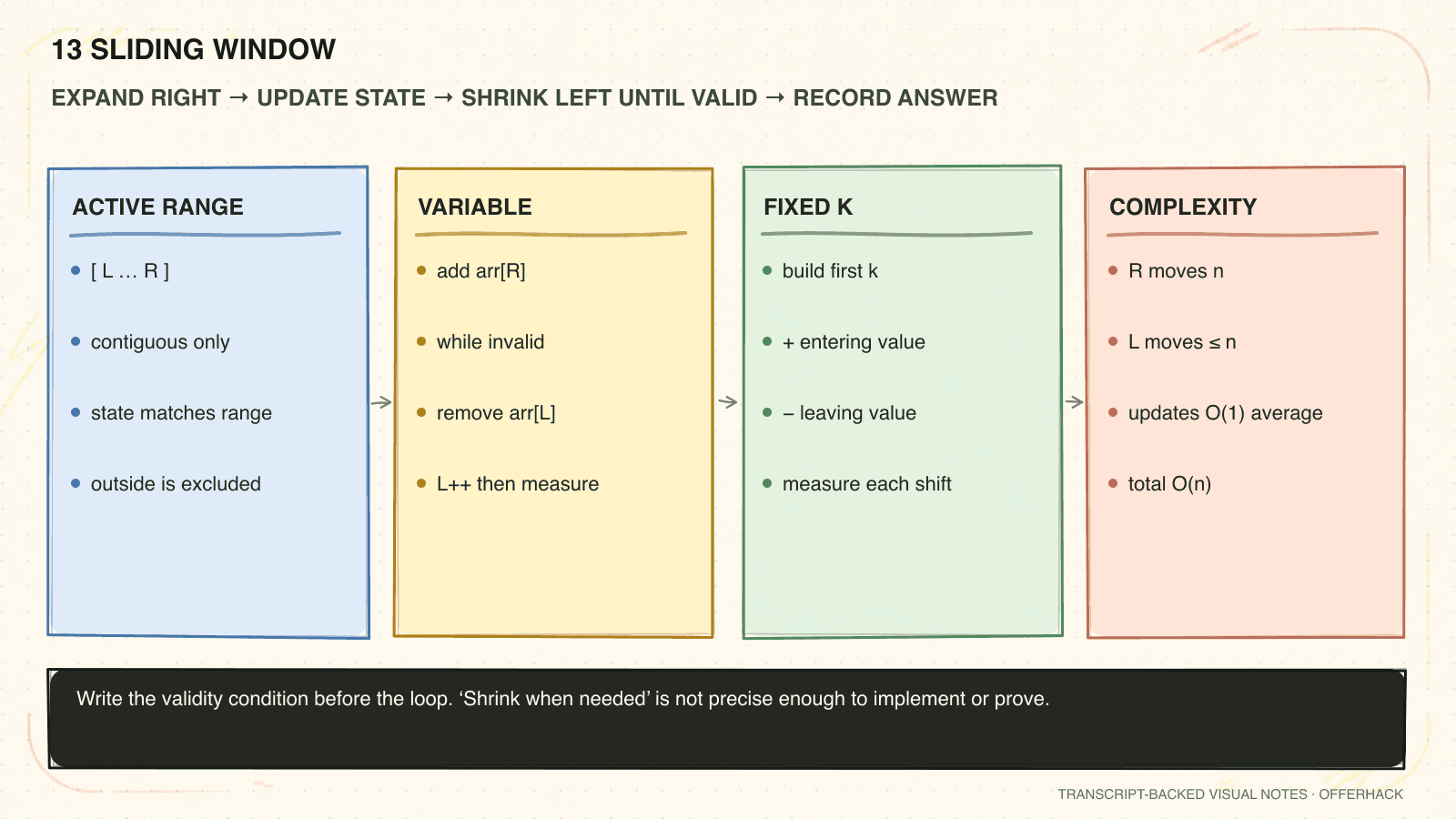 One-page visual recall sheet for Sliding window