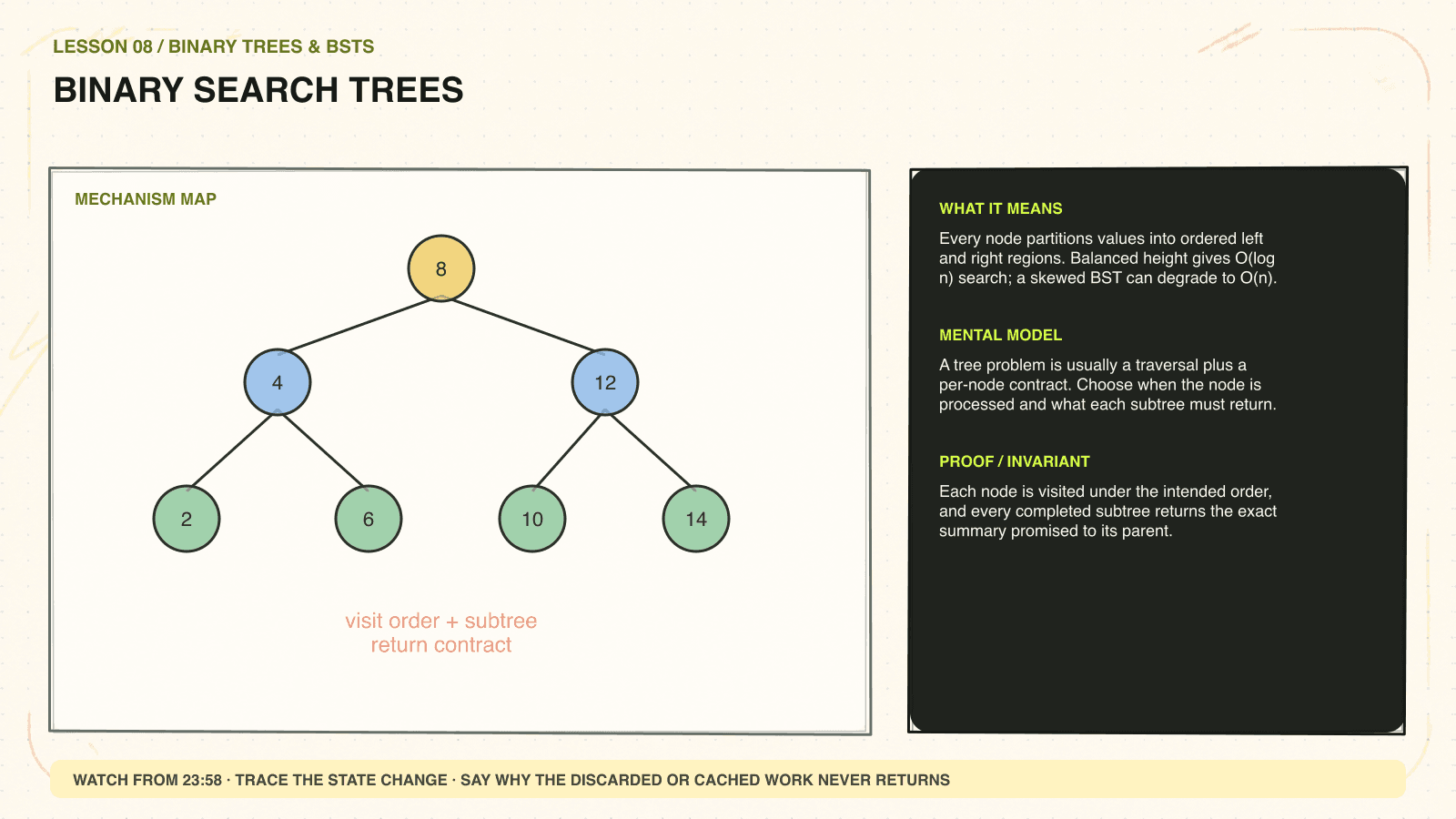 Hand-drawn mechanism diagram explaining Binary search trees