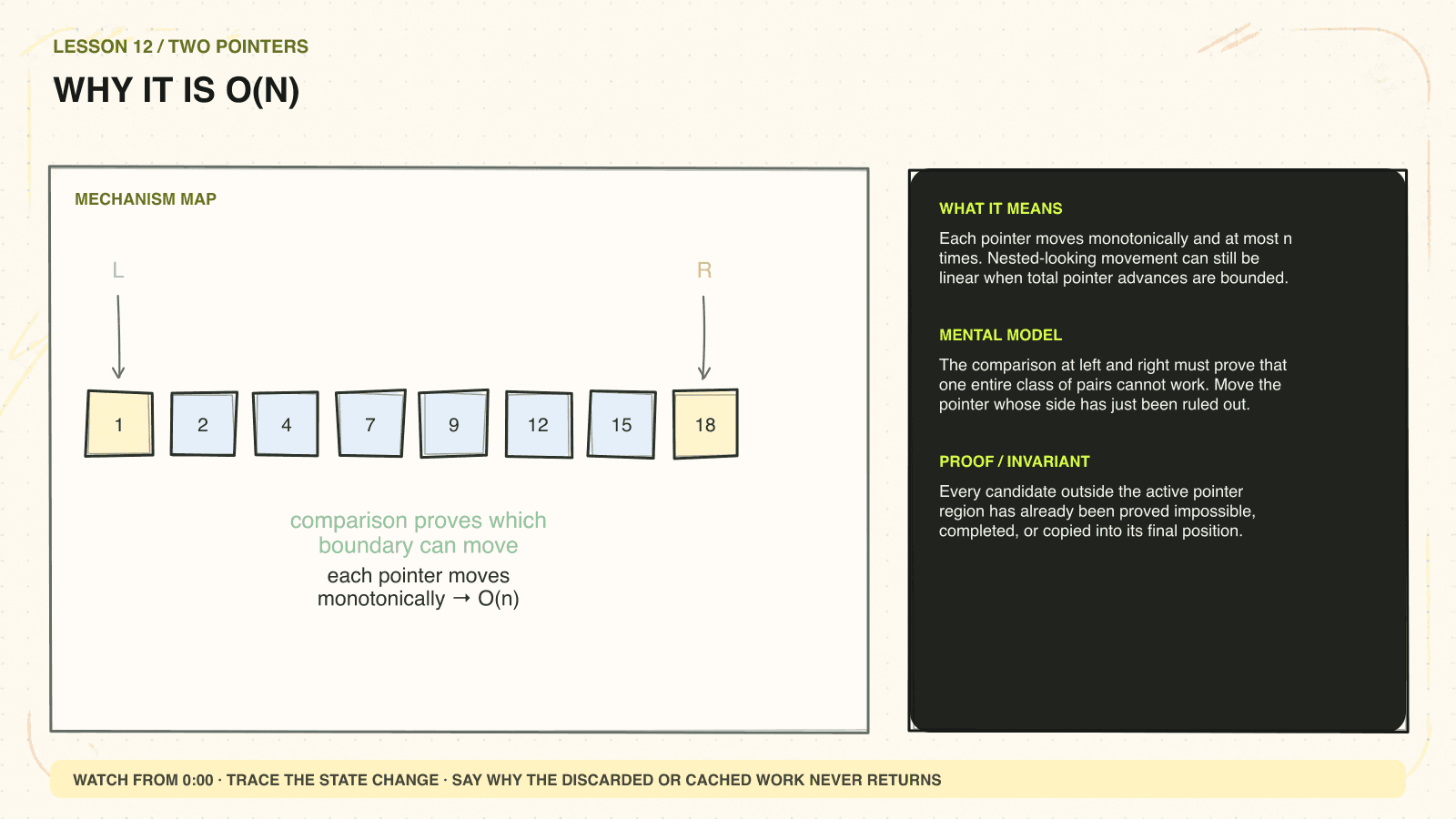 Hand-drawn mechanism diagram explaining Why it is O(n)
